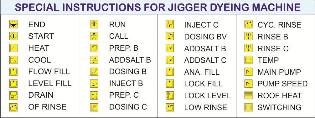 FULLY AUTOMATIC ELECTRONICS JIGGER DYEING MACHINE